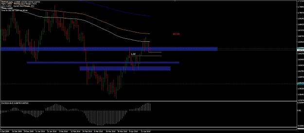 Click to Enlarge

Name: d1_gbpchf1_apr29.jpg
Size: 75 KB