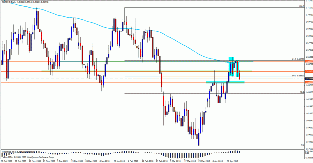 Click to Enlarge

Name: gbpchf.gif
Size: 28 KB