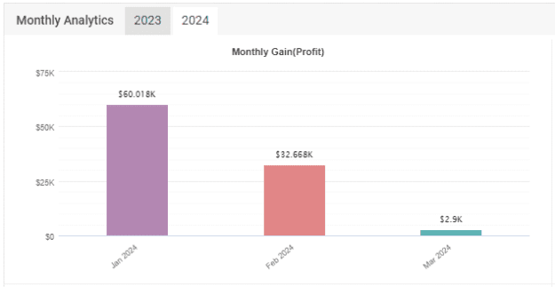 Click to Enlarge

Name: Demo 01 - Monthly.png
Size: 5 KB