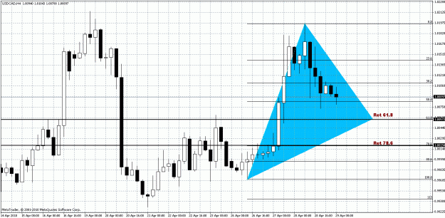 Click to Enlarge

Name: USD.CAD - H4.gif
Size: 34 KB