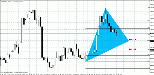 Click to Enlarge

Name: USD.CAD - H4.gif
Size: 34 KB