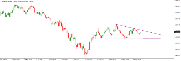 Click to Enlarge

Name: EURUSDWeekly.png
Size: 13 KB