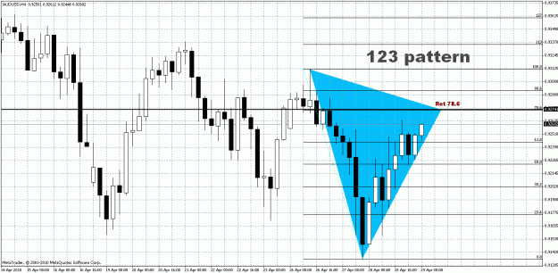 Click to Enlarge

Name: AUD.USD - H4.gif
Size: 37 KB