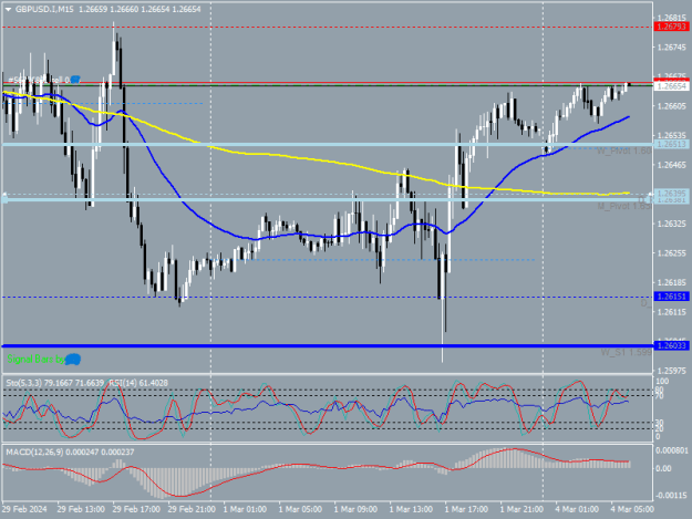 Click to Enlarge

Name: GBPUSD.IM151.png
Size: 18 KB