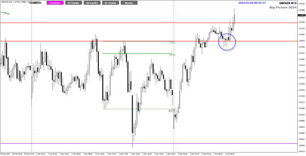 Click to Enlarge

Name: GBPNZD Mar04 M15 reject candle 4-3-2024 4-29-39 pm.png
Size: 22 KB