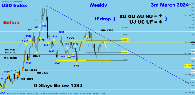 Click to Enlarge

Name: USDX weekly 03-03-24 Before.png
Size: 42 KB