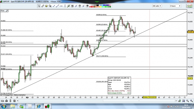 Click to Enlarge

Name: gbpchf.jpg
Size: 224 KB