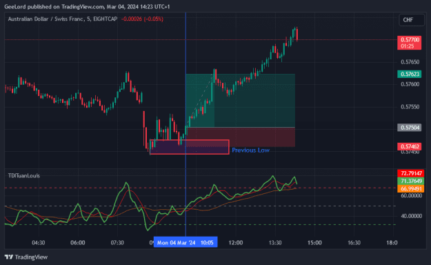 Click to Enlarge

Name: AUDCHF_2024-03-04_14-23-44.png
Size: 24 KB