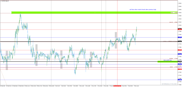 Click to Enlarge

Name: EURNZD.SBgM5-wait for previous high to be violated.png
Size: 27 KB