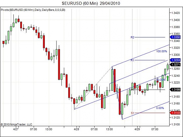 Click to Enlarge

Name: $EURUSD (60 Min)  29_04_2010.jpg
Size: 59 KB