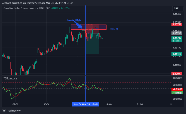 Click to Enlarge

Name: CADCHF_2024-03-04_17-28-53.png
Size: 19 KB