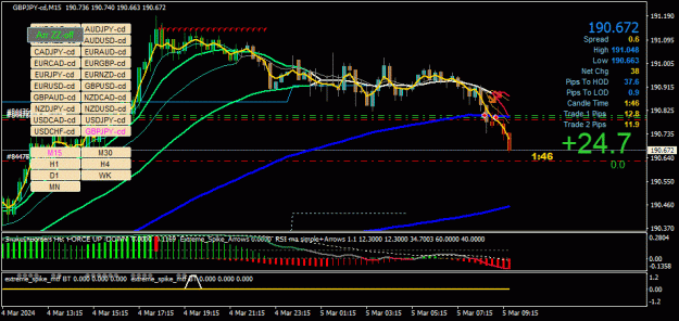 Click to Enlarge

Name: GBPJPY-cd(M15)_2024.03.05_164316.gif
Size: 45 KB