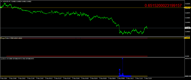 Click to Enlarge

Name: AUDUSDM1.png
Size: 12 KB