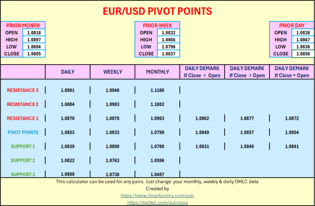 Click to Enlarge

Name: EUR USD PIVOTS 05 03 2024.PNG
Size: 17 KB