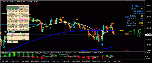 Click to Enlarge

Name: GBPUSD-cd(M15)_2024.03.05_201727.gif
Size: 42 KB