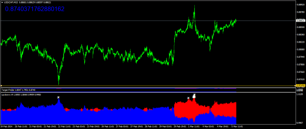Click to Enlarge

Name: USDCHFM15.png
Size: 17 KB