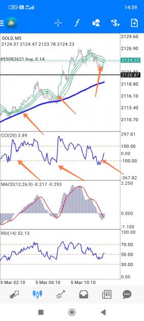 Click to Enlarge

Name: Screenshot_2024-03-05-14-59-18-515_net.metaquotes.metatrader4-edit.jpg
Size: 729 KB