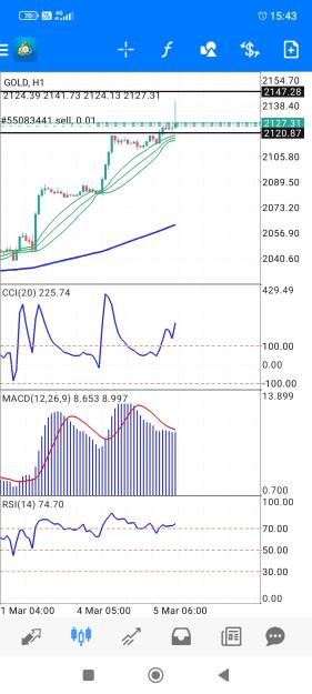 Click to Enlarge

Name: Screenshot_2024-03-05-15-43-48-921_net.metaquotes.metatrader4.jpg
Size: 687 KB
