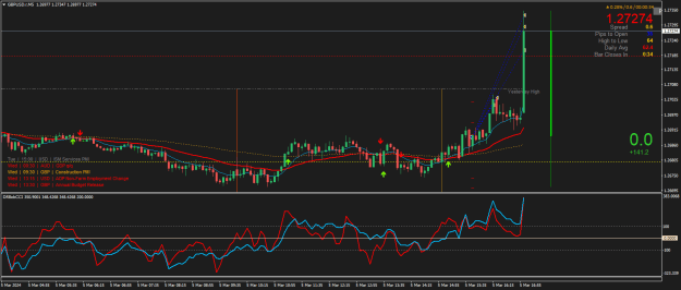 Click to Enlarge

Name: GBPUSD.rM5.png
Size: 27 KB