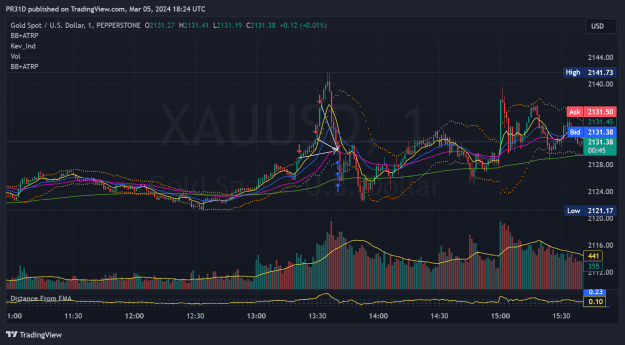 Click to Enlarge

Name: XAUUSD_2024-03-05_18-24-18_1bfd8.png
Size: 75 KB