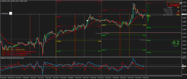 Click to Enlarge

Name: GBPUSD.rM15.png
Size: 36 KB