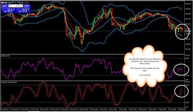 Click to Enlarge

Name: USDYEN1hr1.png
Size: 43 KB