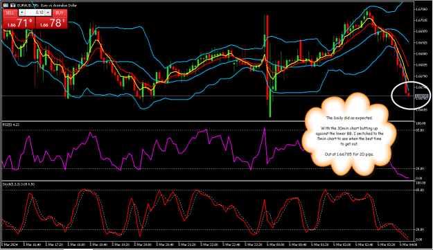 Click to Enlarge

Name: EURAUD5min1.png
Size: 38 KB