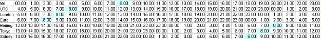 Click to Enlarge

Name: timezones.jpg
Size: 40 KB