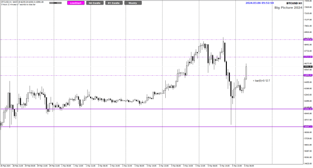 Click to Enlarge

Name: BTC Mar06 H1 BUY 6-3-2024 1-52-56 pm.png
Size: 23 KB