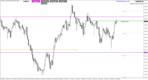 Click to Enlarge

Name: AUDCHF Mar06 H1 4HR SnR 6-3-2024 2-11-58 pm.png
Size: 20 KB