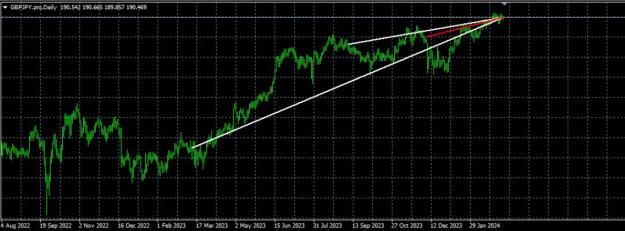 Click to Enlarge

Name: gbpjpy.jpg
Size: 102 KB