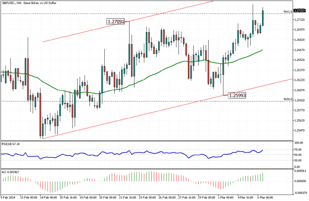 Click to Enlarge

Name: GBPUSD.H4.png
Size: 12 KB