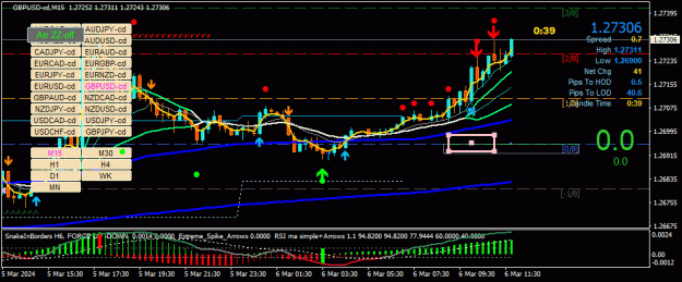Click to Enlarge

Name: GBPUSD-cd(M15)_2024.03.06_185926.gif
Size: 41 KB