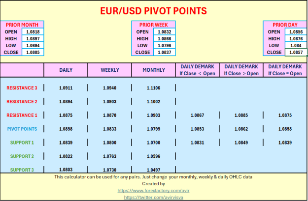 Click to Enlarge

Name: EUR USD PIVOTS 06 03 2024.PNG
Size: 17 KB