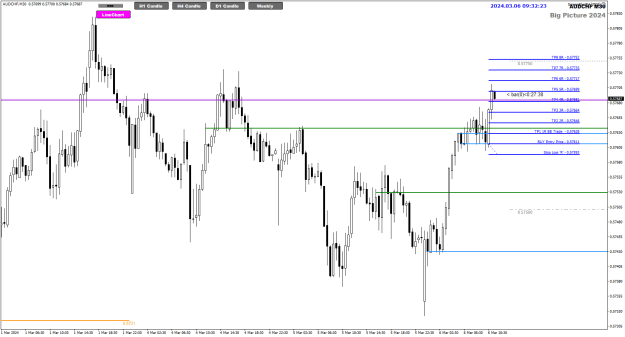 Click to Enlarge

Name: AUDCHF Mar06 M30 lock 2.5R 6-3-2024 5-32-25 pm.png
Size: 22 KB