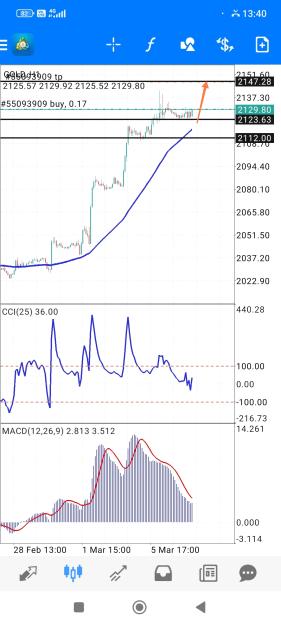 Click to Enlarge

Name: Screenshot_2024-03-06-13-40-44-621_net.metaquotes.metatrader4-edit.jpg
Size: 640 KB