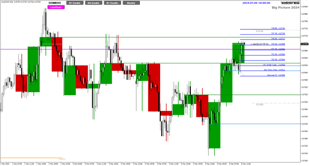 Click to Enlarge

Name: AUDCHF Mar06 4Hr new candle 6-3-2024 6-00-09 pm.png
Size: 23 KB