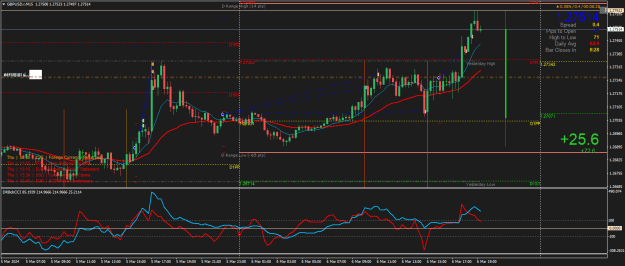 Click to Enlarge

Name: GBPUSD.rM15.png
Size: 32 KB