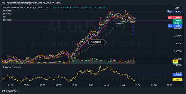 Click to Enlarge

Name: AUDUSD_2024-03-06_19-12-44_d35fd.png
Size: 84 KB