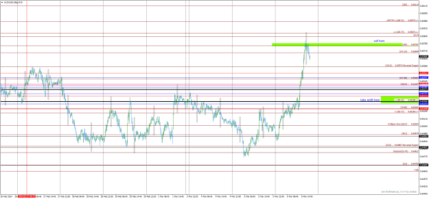 Click to Enlarge

Name: AUDUSD.SBgM15-sell is now on.png
Size: 31 KB