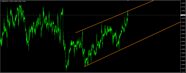 Click to Enlarge

Name: gbpusd.PNG
Size: 18 KB