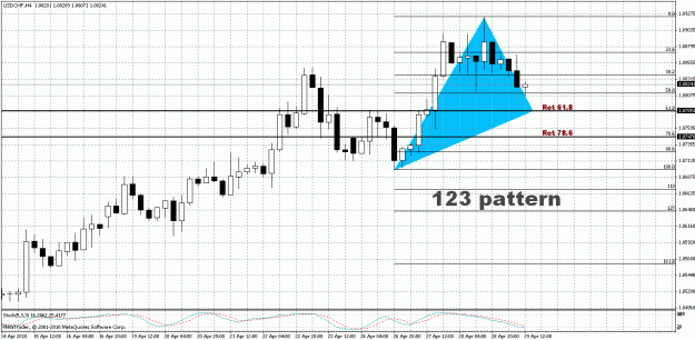 Click to Enlarge

Name: USD.CHF - H4.gif
Size: 32 KB