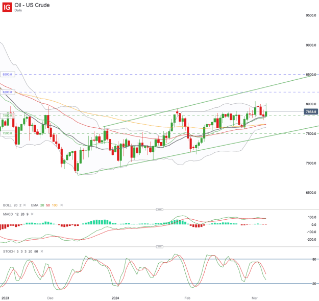 Click to Enlarge

Name: Oil - US Crude_20240306_20.48.png
Size: 43 KB