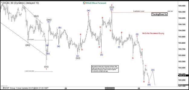 Click to Enlarge

Name: DXY COD 7 March.jpg
Size: 216 KB