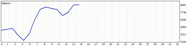 Click to Enlarge

Name: BATEA-1trade-ODL.gif
Size: 5 KB