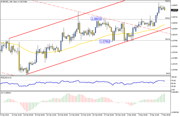 Click to Enlarge

Name: EURUSD.H4.png
Size: 10 KB