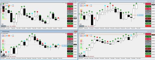 Click to Enlarge

Name: AUDUSD STRAT 7 MAR 2024 1.jpg
Size: 274 KB