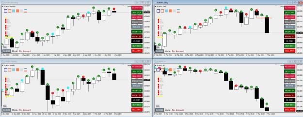 Click to Enlarge

Name: EURJPY STRAT 7 MAR 2024 1.jpg
Size: 260 KB