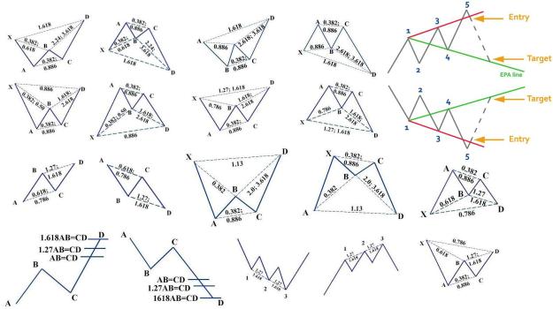 Click to Enlarge

Name: harmonicpatterns.jpg
Size: 135 KB