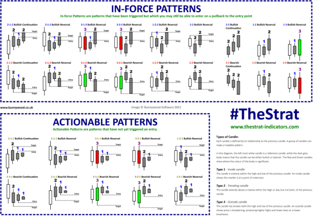 Click to Enlarge

Name: The Strat patterns_ A Complete Guide - ForexBee.html.png
Size: 48 KB
